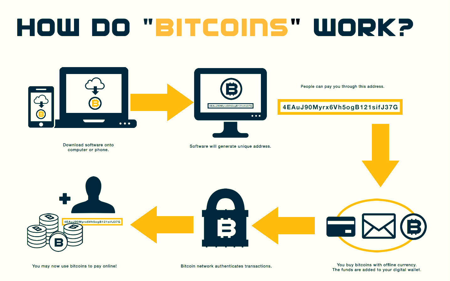 How do you get actual money from bitcoin btc to usd bittrex