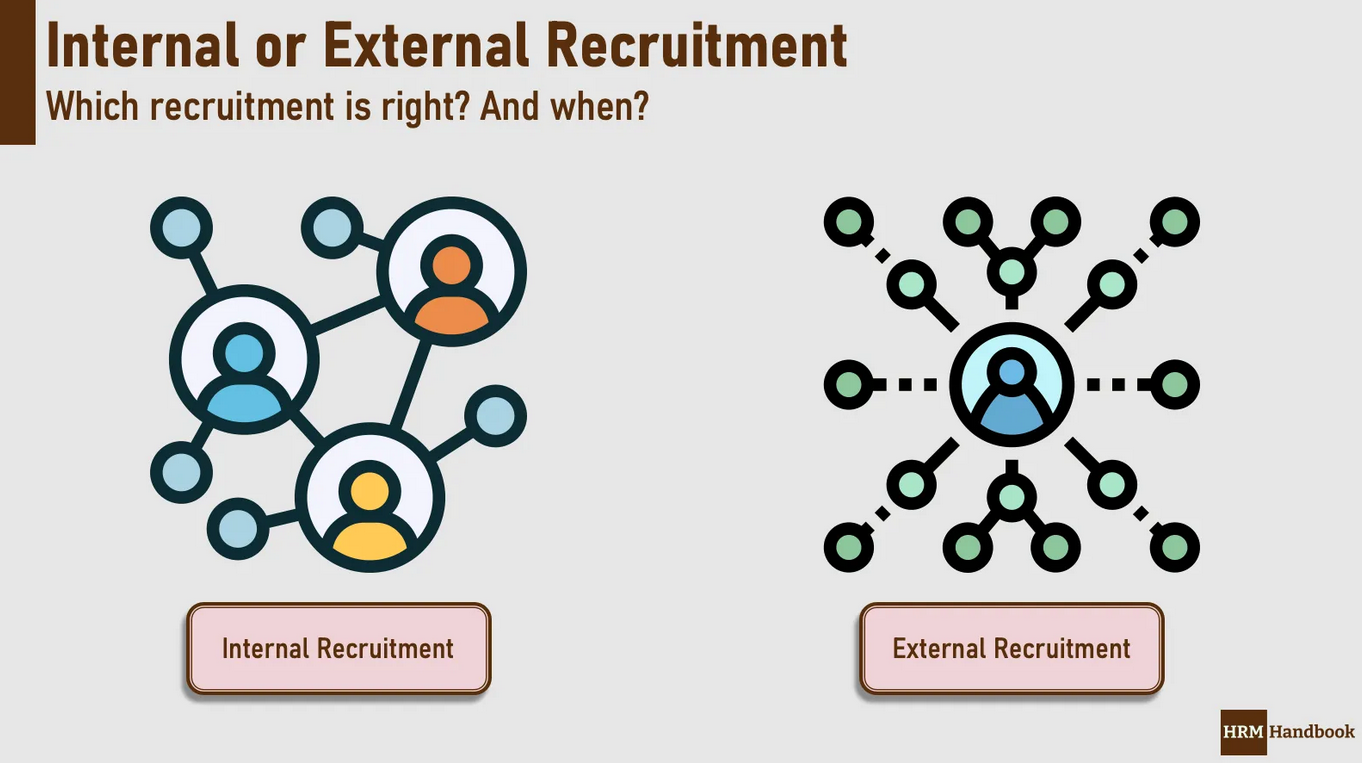 HR Challenge: Selecting the Right Candidate (Internal – External)